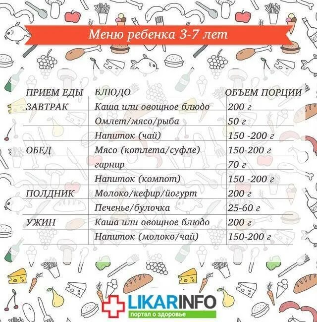 Диета для ребенка 4 года. Меню, рацион питания ребёнка 7 лет. Рацион питания для детей 3-5 лет. Рацион питания на день ребенку 3-4 лет. Примерное меню для дошкольников 5-6 лет.