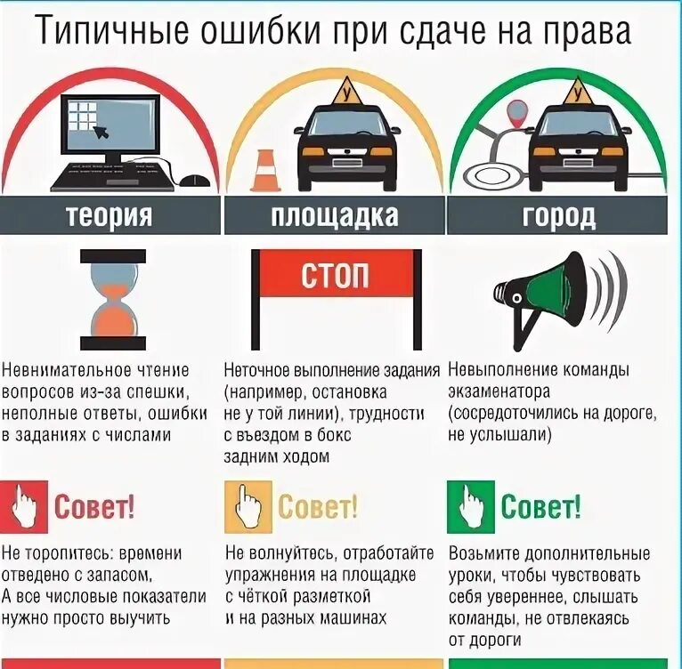 Сколько ошибок можно допустить на экзамене