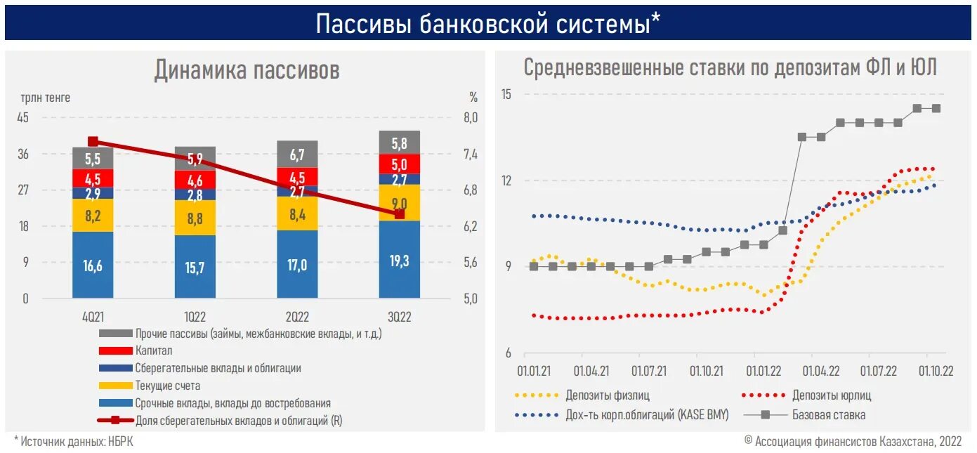 Обзор банковского сектора. Рост экономики. Рост рынка. Глобальный рынок. Что станет экономикой в россии