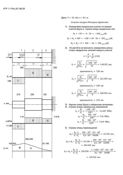 Расчетно графическая работа по механике. Сопротивление материалов задачи РГР 1. Сопротивление материалов РГР 1. Сопромат РГР 2. Сопромату РГР задача 1.