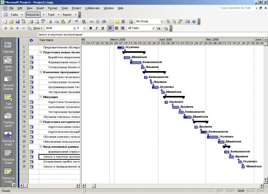 Управление проектом microsoft project. Режим задачи в ms project. проект в ms project. ms project ms project. ms project задачи и подзадачи.