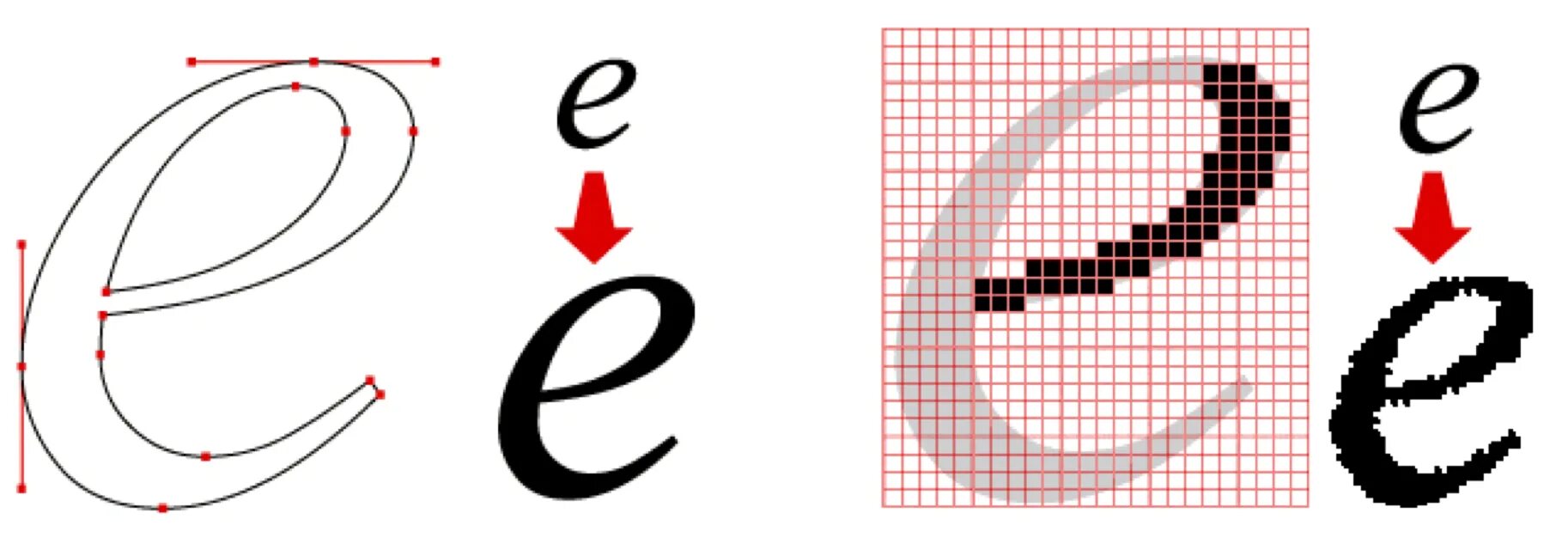 Растровый и векторный рисунок. Битмап картинки. Bitmap это. Bitmap image. Конверторы в bitmap.