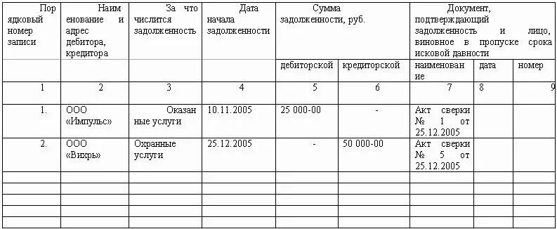 Акт инвентаризации кредиторской задолженности. Протокол инвентаризации дебиторской задолженности. Пример заполнения акта инвентаризации дебиторской задолженности. Дебиторская задолженность акт описи. Инвентаризация дебиторской приказ