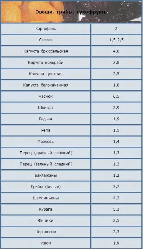 Овощи содержащие белки. Овощи содержащие белок. Растительный белок продукты. Растительные источники белка. Белок в продуктах таблица.