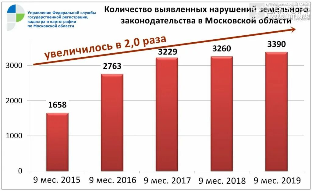 земельный надзор мурманск. выявлены нарушения земельного законодательства. выявление нарушений земельного законодательства. виды нарушения земель. выявлены нарушения земельного законодательства.