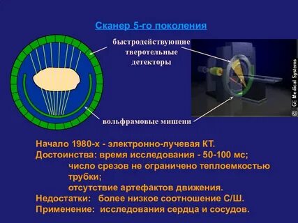 Кт количество срезов