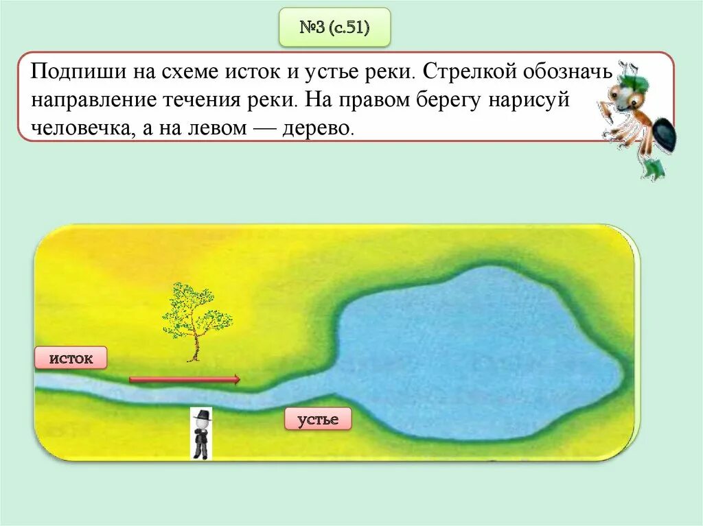 Каково направление течения. Исток и Устье реки 2 класс. Подпиши части реки. Подпиши на схеме Исток. Части реки схема.