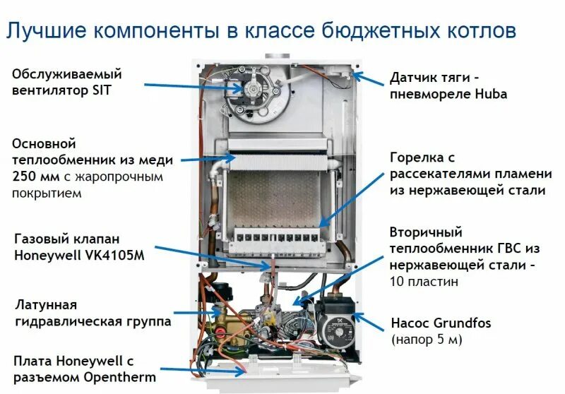 Газовый котел эко нова. Газовый котел эко нова