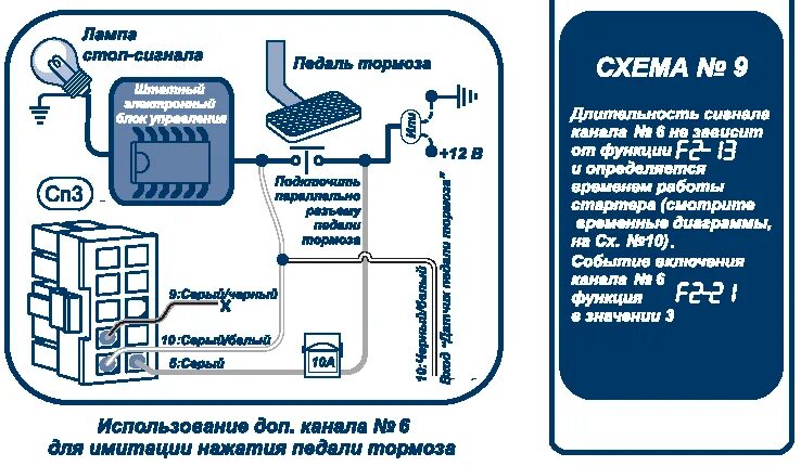 Шерхан конфигуратор. Схема логикар 2. шерхан логикар 2 обходим иммобилайзер. карта владельца scher khan. logicar 4 обход иммобилайзера.