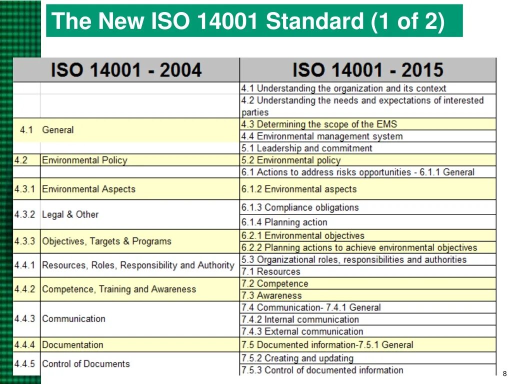 Стандарт 14001. Стандарт 14001. Стандарт iso 14001 2015. Презентация iso 14001^2015. Международного стандарта iso 14001:2015.