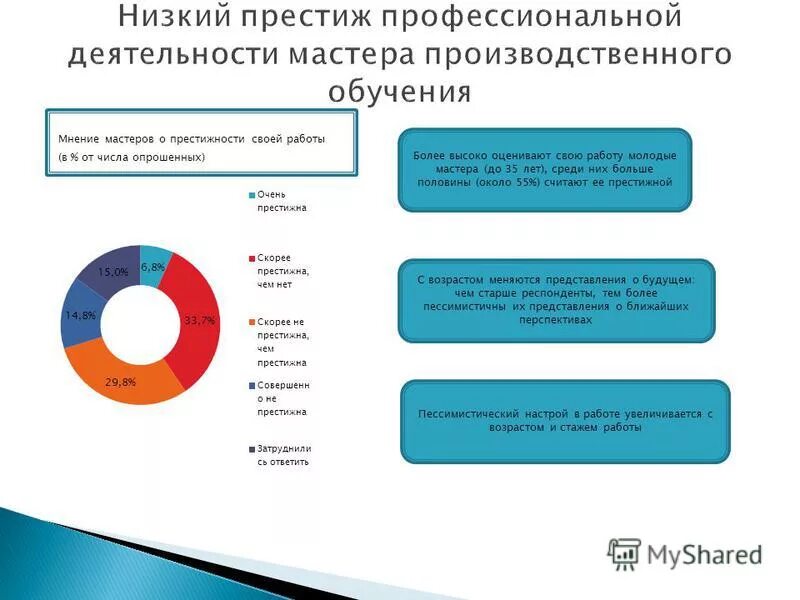 повышение престижа. престиж. престижные профессии в россии. престижность профессиональной деятельности обществознание. факторы влияющие на общественный престиж профессии.
