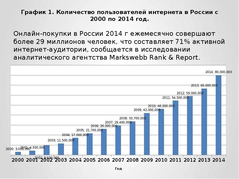 Сколько пользователей в россии. Рост интернет пользователей в России. Пользователи интернета в России. График Кол ов пользователей. Число пользователей интернета в России.