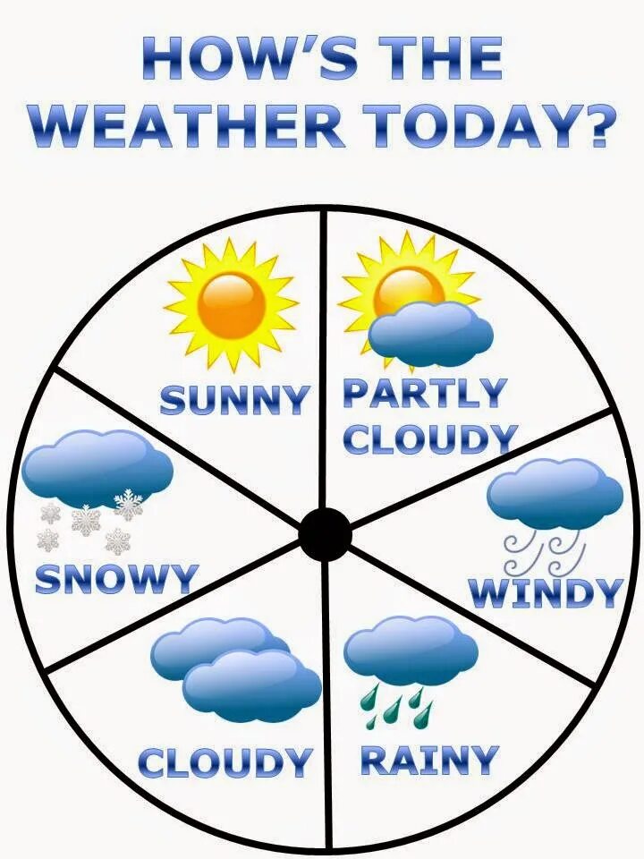 Decide weather