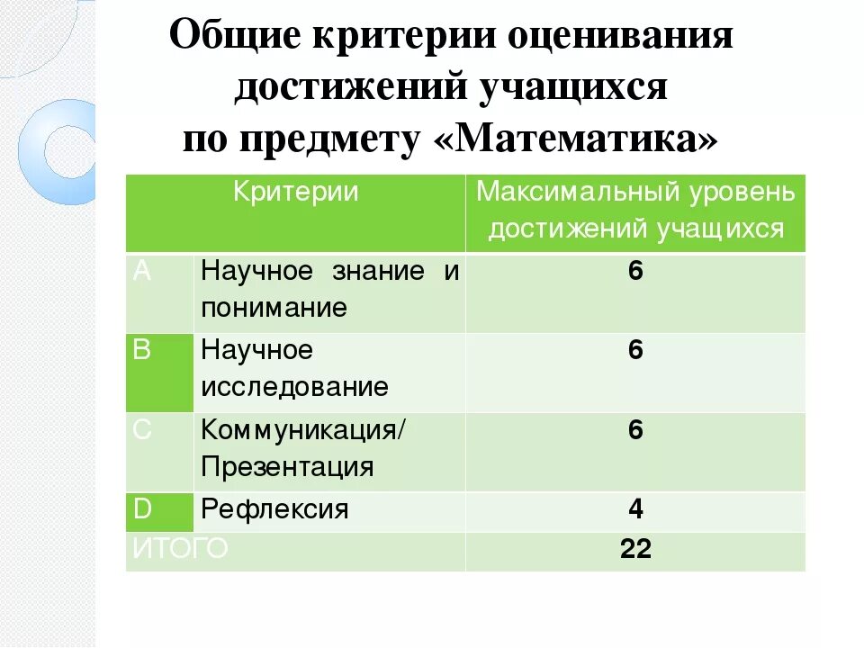 Критерии оценивания студентов по математике. Критерии оценивания математике. Оценки для оценивания школьников критерии. Критерии и показатели оценок работы учащихся. По каким результатам следует оценивать