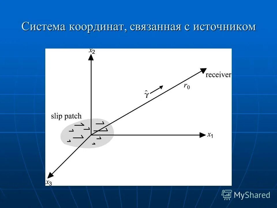 геоцентрическая система координат в геодезии. система координат связанная с землей.