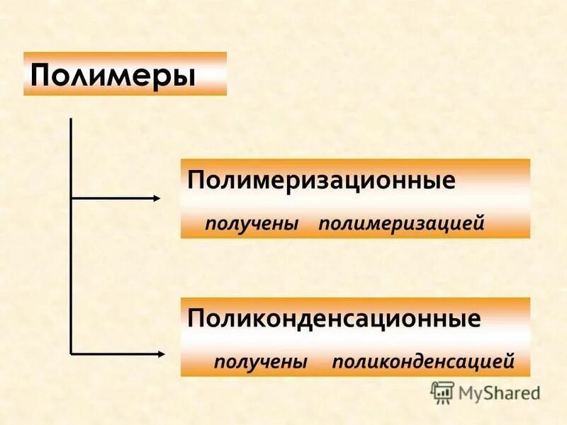 полимеризационные полимеры