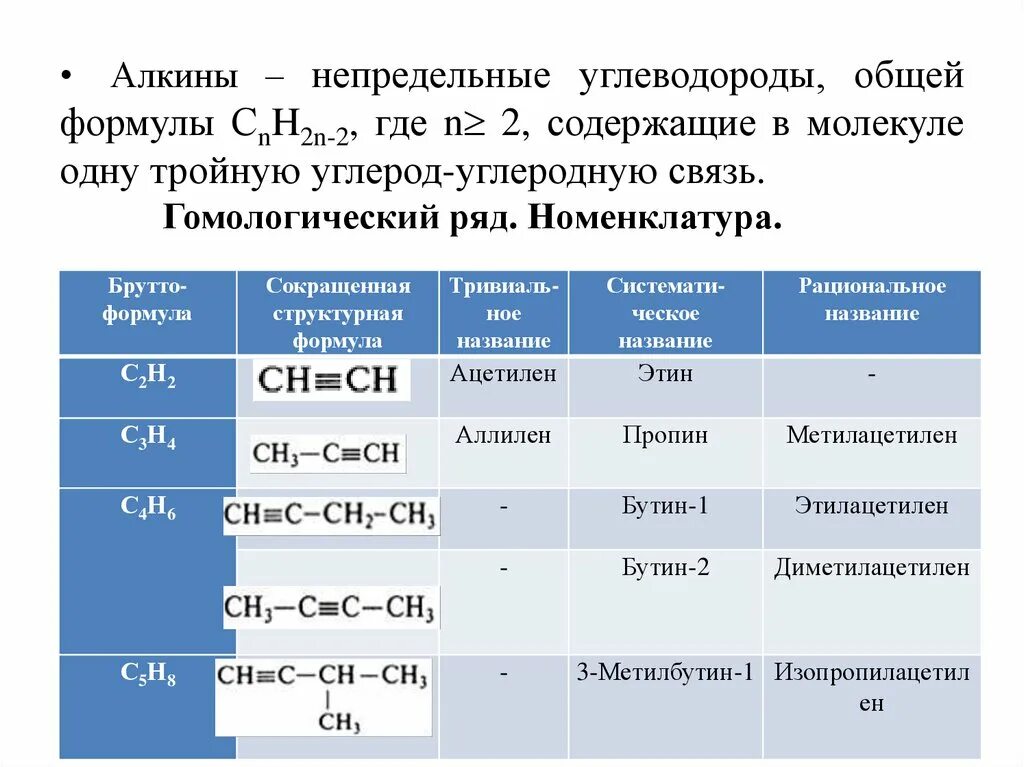 Уравнение реакции алкинов