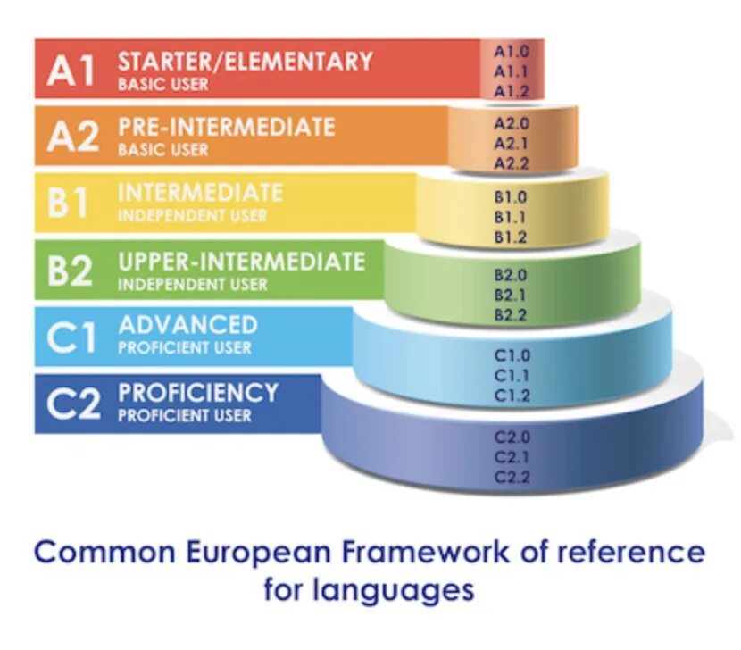 Elementary english