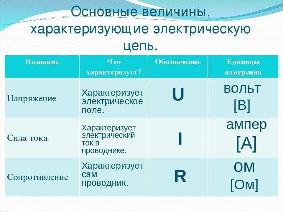 Перечислите основные величины