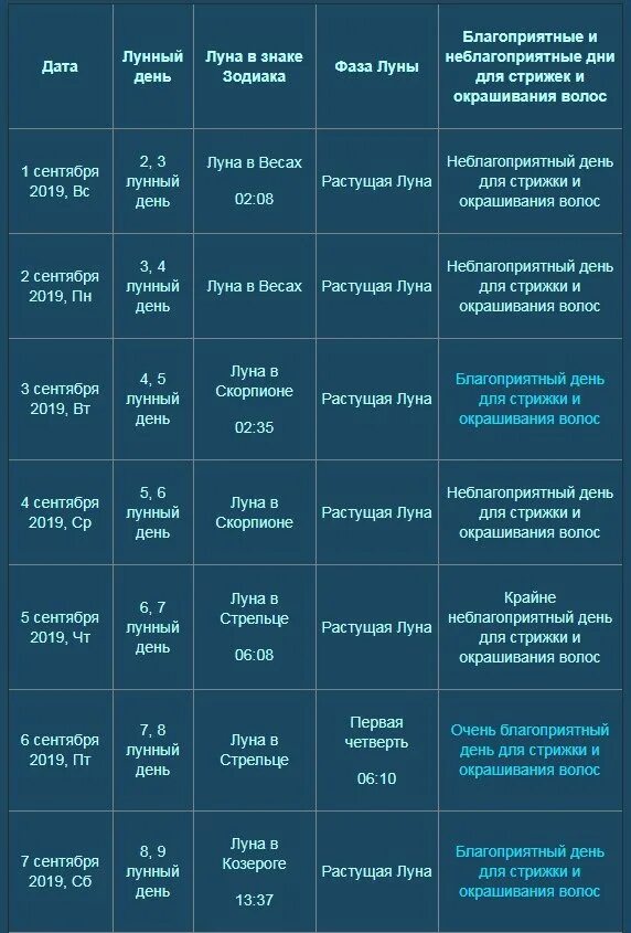 Когда стричь волосы в ноябре. Неблагоприятные дни для стрижки. Лунный календарь стрижек. Благоприятные дни для окраски волос. Благополучные дни для стрижки волос.