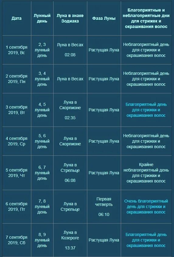 Календарь окрашивания февраль 2024 года. Лнный Алендарь стрижек. Благоприятные дни для стрижки волос мужчинам. Календарь Луны для стрижки волос. Благоприятные лунные дни для стрижки волос.