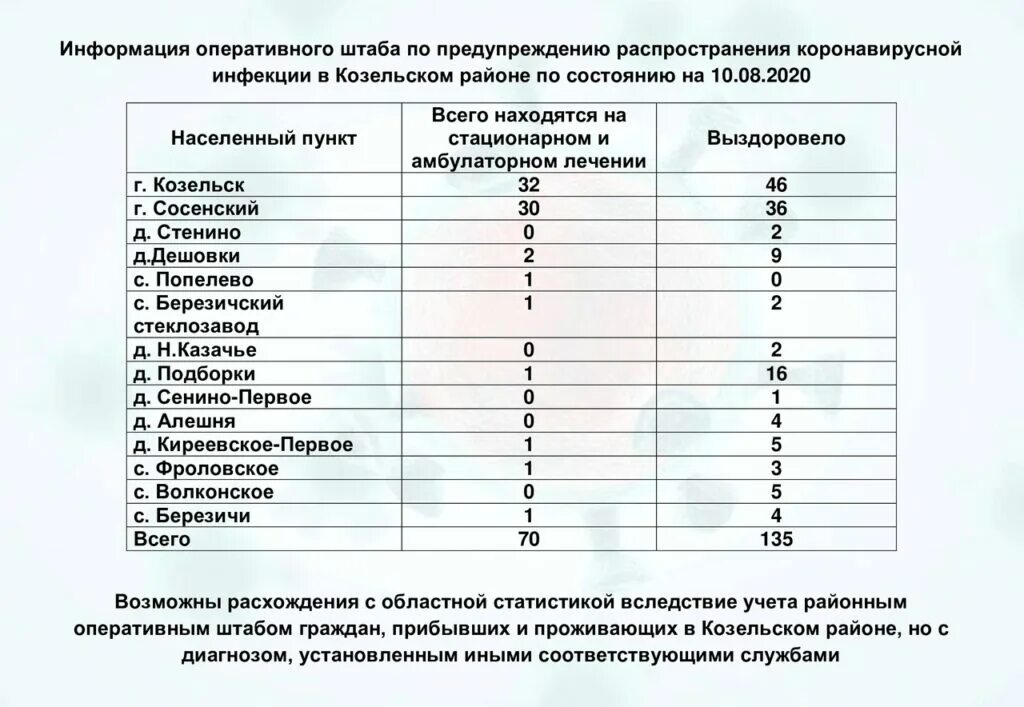 Расписание автобусов сосенский козельск больница. Расписание маршруток сосенский больница козельск. Расписание маршруток сосенский-козельск. Расписание автобусов калуга-1 перемышль. Расписание автобусов грэс.