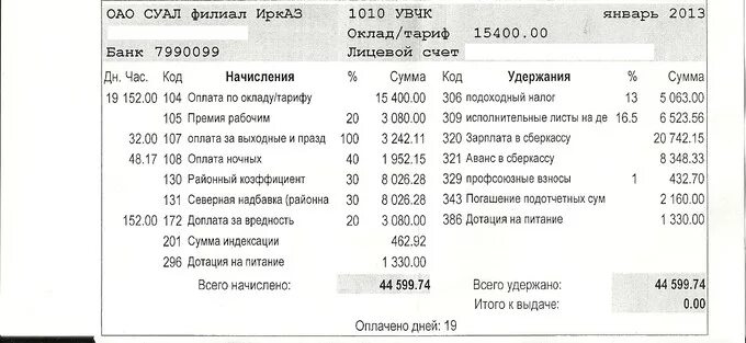 Сколько платят уборщицам. Аванс и оклад. Заработная плата уборщицы. Зарплатный квиток. Начисление зарплаты в Пятерочке.