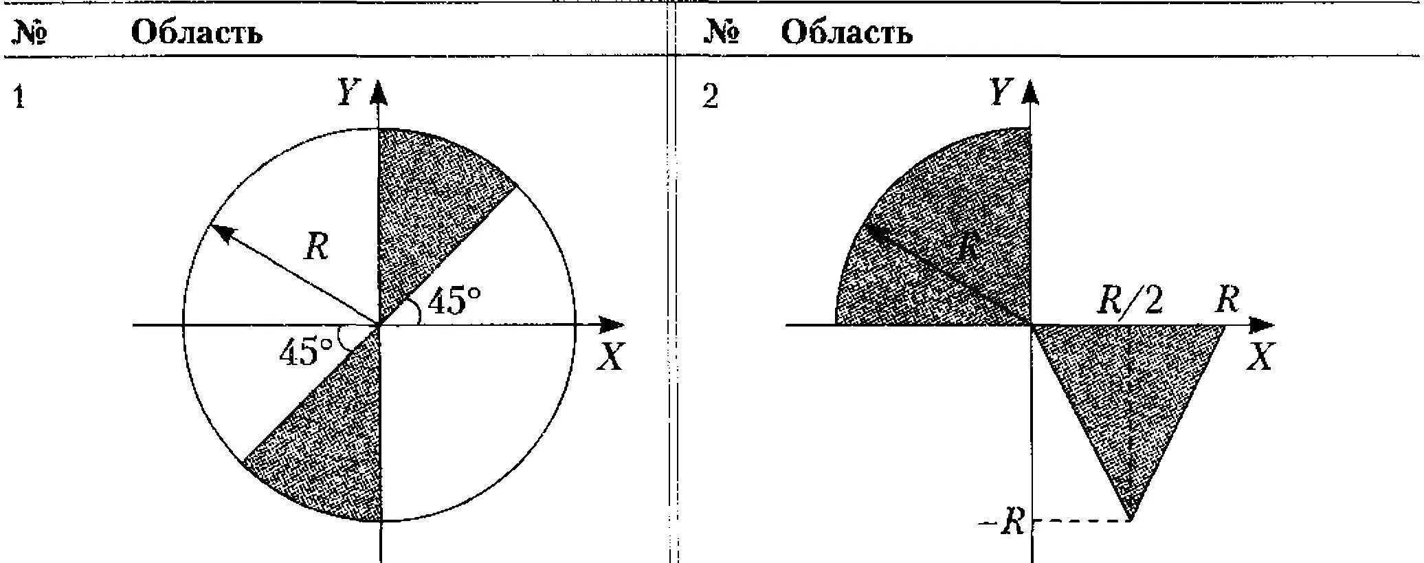 Область точки. Значок заштрихованной области.