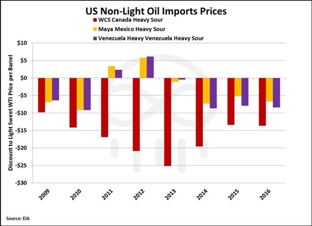 рынок латам