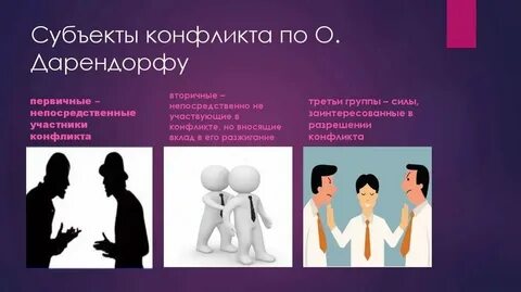 Объект предмет и участники конфликта