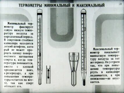 Максимальный термометр