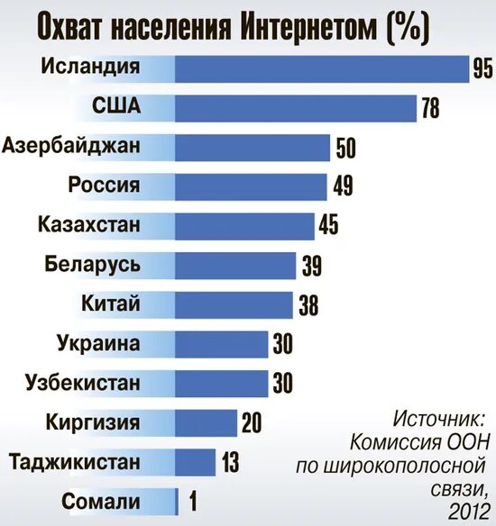 Почему украина плохая. Самая плохая экономика. В какой стране самая худшая экономика. Самая плохая экономика в мире Страна. Плохая экономика Россия.