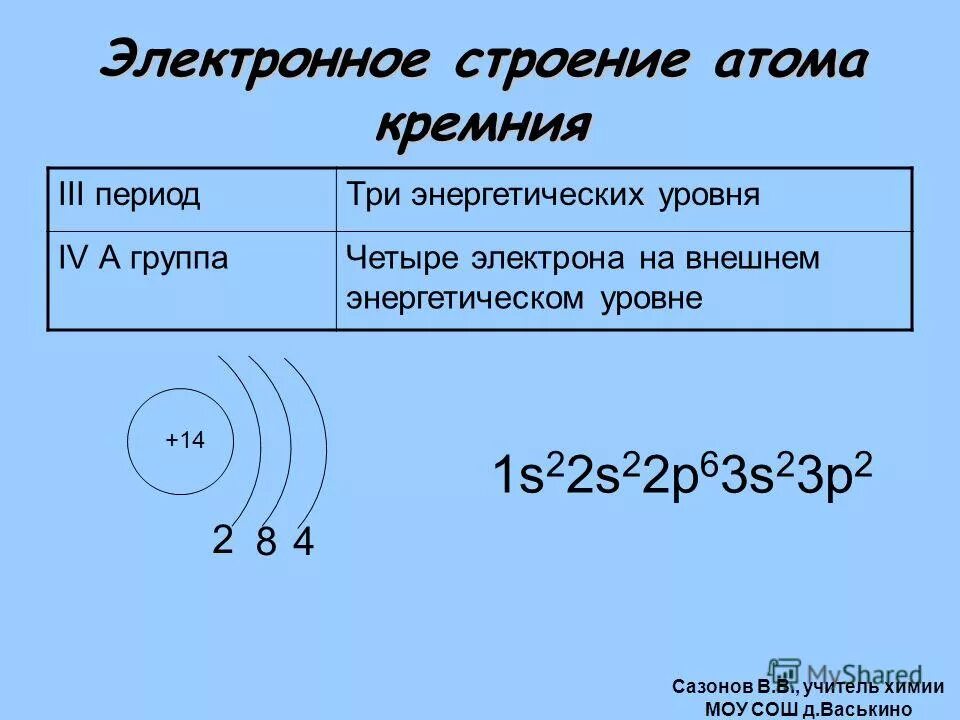 Атом кремния имеет энергетических уровня. Строение электронной оболочки кремния. строение электронных оболочек силициума. схема электронной оболочки кремния. si строение электронной оболочки.