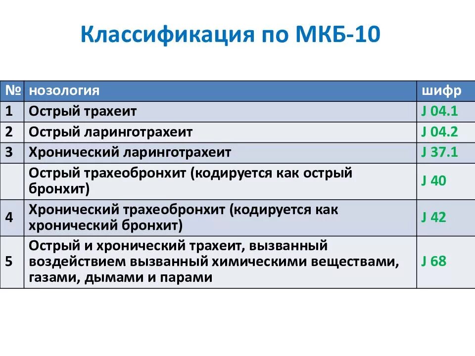 Расшифровка медицинских диагнозов