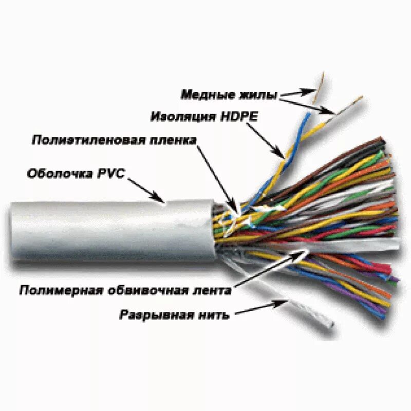 Utp 25 пары. Кабель twt 5eutp25-lszh. кабель витая пара (twt-5eftp10-out-tr;медь). utp 50 пар. кабель utp newmax nm-5e2pr-cca.