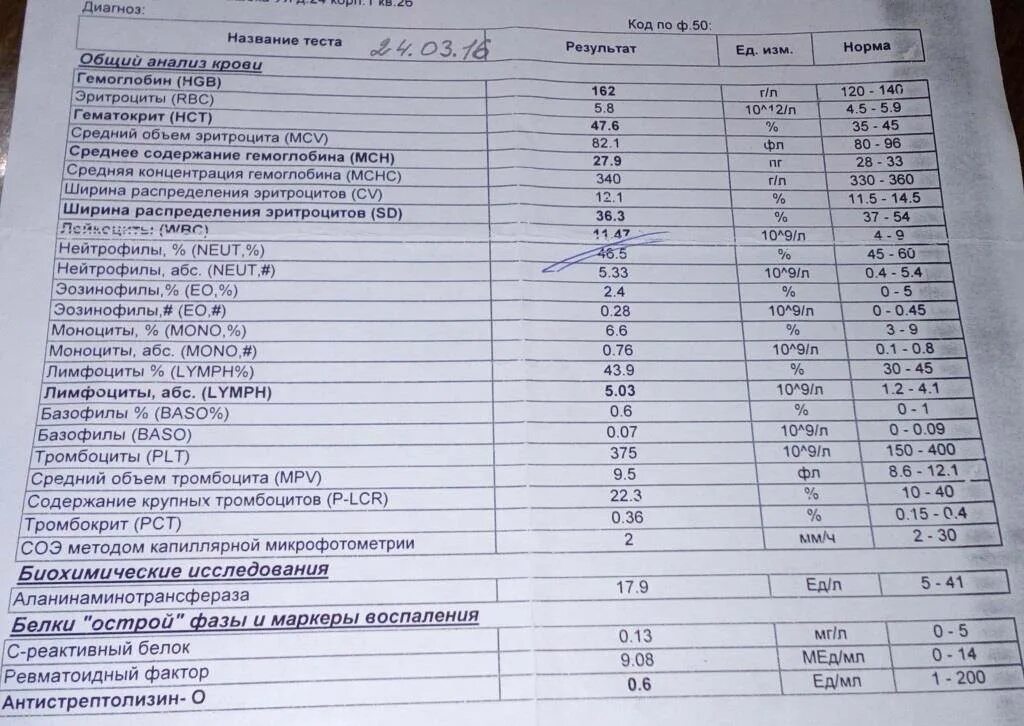 Анализ крови высокий. Норма тромбокрита в крови у детей. Тромбокрит РСТ норма. Тромбокрит -0,38. Тромбокрит показатели нормы.