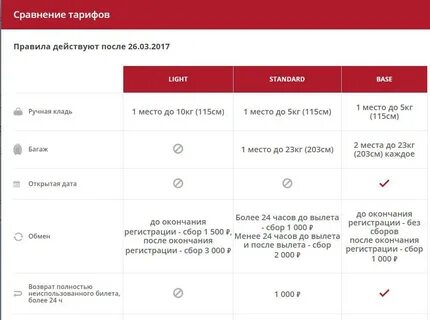 Ручная кладь норд винд что можно провозить