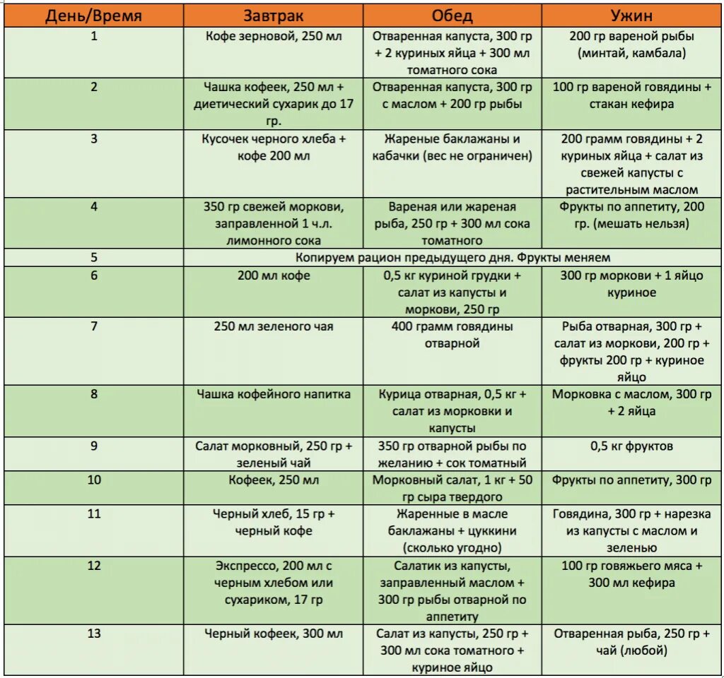 Японская диета для женщин после 50. Диета 13 дней японская меню. Японская диета на 14 дней таблица. Японская диета на 14 дней меню таблица правильная. Японская диета на 7 и 14 дней меню.