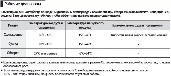 Сколько по времени можно работать кондиционеру