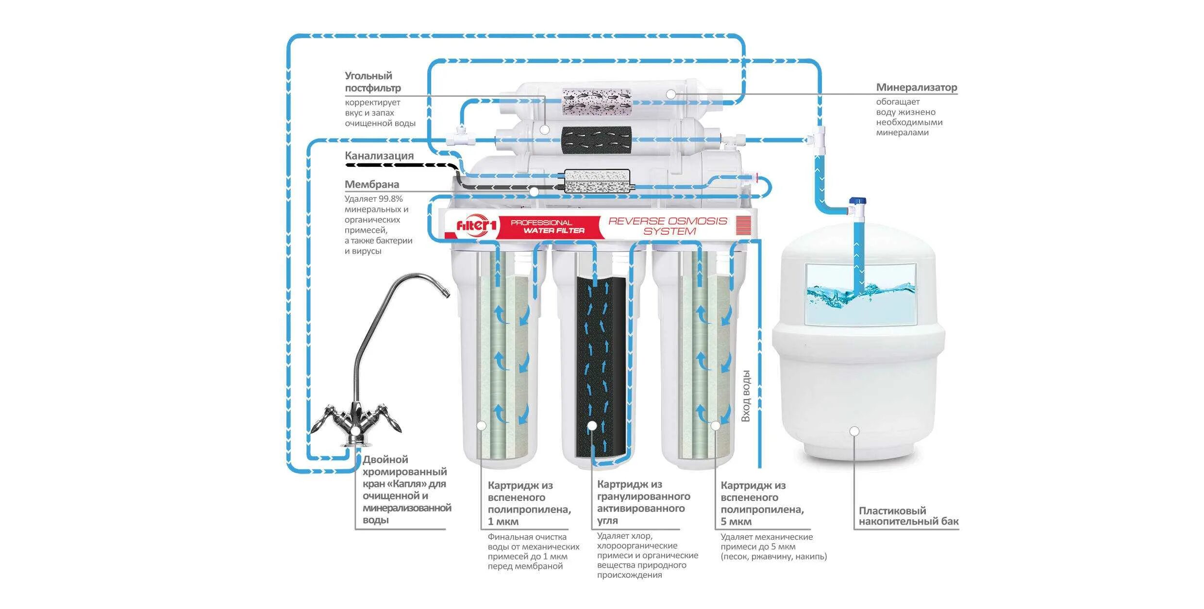 Подключение мембраны обратного осмоса схема. Схема подключения обратного осмоса с насосом. Схема фильтра обратного осмоса. Схема соединения фильтра обратного осмоса аквафор. Схема включения обратного осмоса.