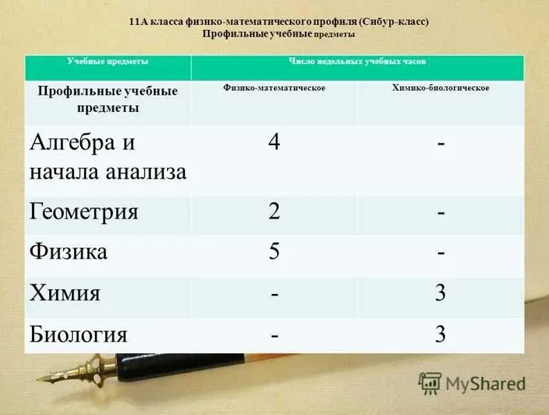 Какие уроки есть в 11. Физико-математический профиль предметы. Учебный план физико математического профиля. Математический класс предметы. План для физико математического класса.