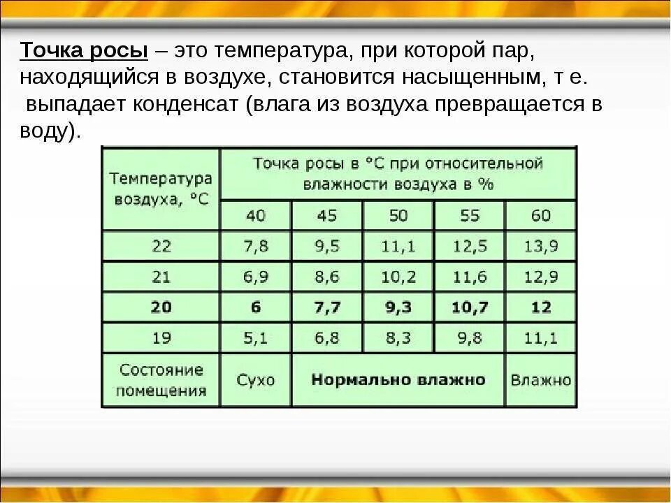 Что такое точка росы в погоде. Точка росы формула расчета. температура выпадения росы таблица. точка росы это температура при которой. температура точки росы формула.