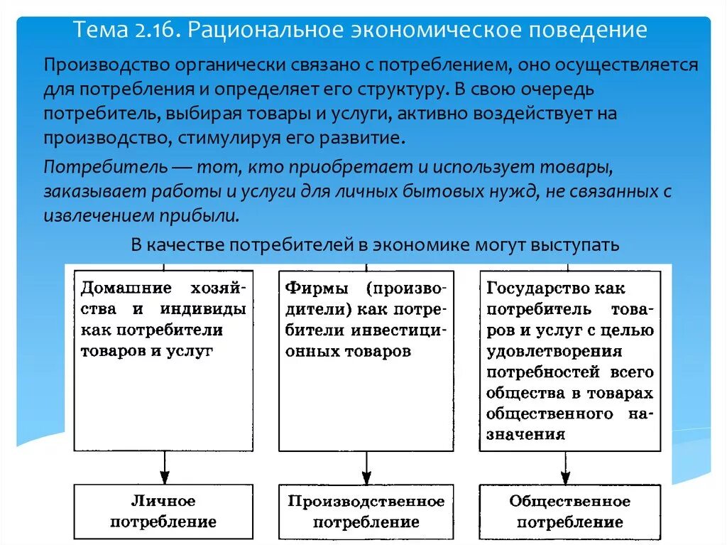 Рациональная организация экономической деятельности. Рациональное поведение участников экономической деятельности. Рациональноекономичекое поведение.. Рациональное экономическое поведение. Рациональное поведение экономических субъектов.