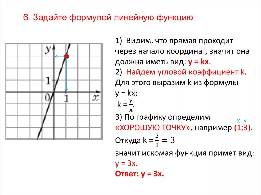 Графиком линейного уравнения является прямая. Как найти формулу линейной функции. Нахождение формулы линейной функции. Нахождение формулы линейной функции по графику. Как определить формулу линейной функции по графику.