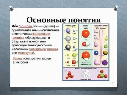 Ионы это в химии