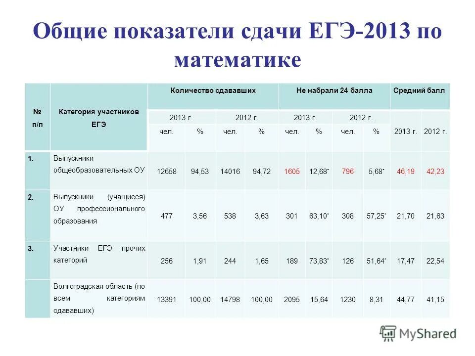 Категория участников в школе. Категории участников проекта. Профильного обучения общий, профильный и факультативный. Категория участников в школе. Категория участников в школе.