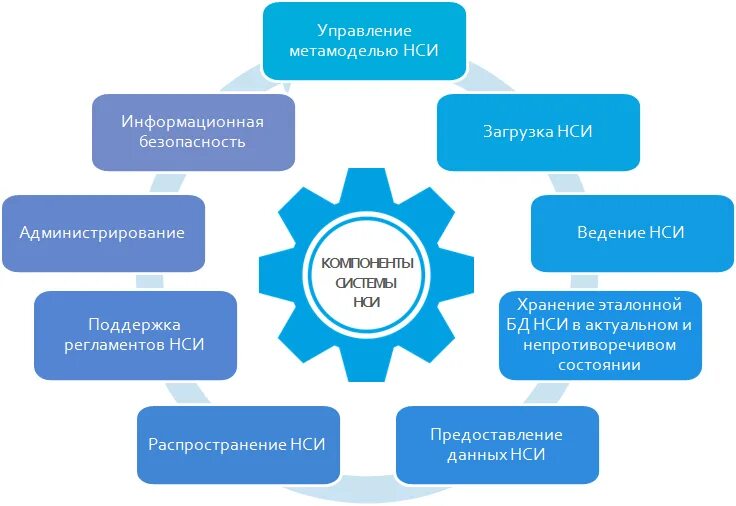 Нси информация. Нси информация