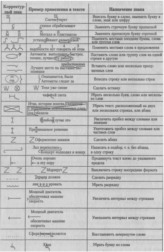 Корректорские знаки правки таблица. Корректорские знаки правки ГОСТ. Основные корректурные знаки таблица. Символы для редактирования текста.