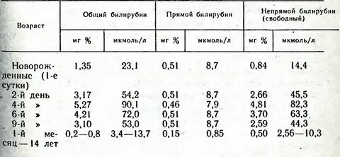Билирубин общий 29