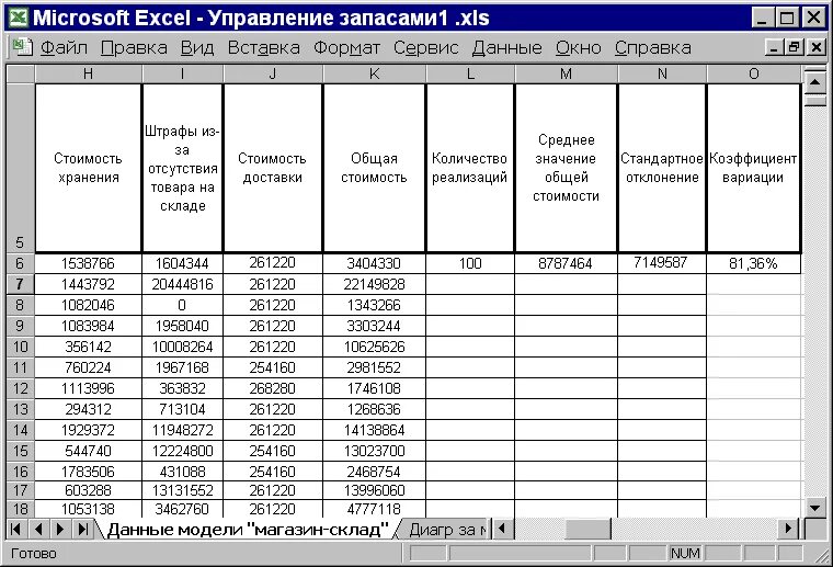 Учет склада в excel. Склад таблица excel. складской учет в экселе. таблица для учета складских запасов. таблица эксель для учета товара на складе.